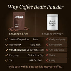 CreatineCoffee: Your Daily Muscle Upgrade (Copy)