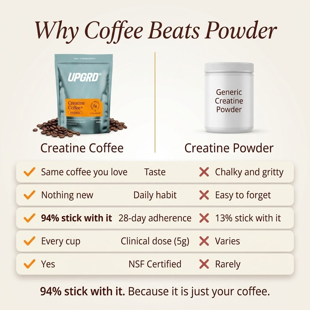 CreatineCoffee: Your Daily Muscle Upgrade