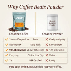 CreatineCoffee: Your Daily Muscle Upgrade