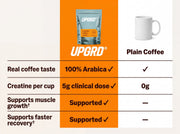 CreatineCoffee+ UPGRD Kit