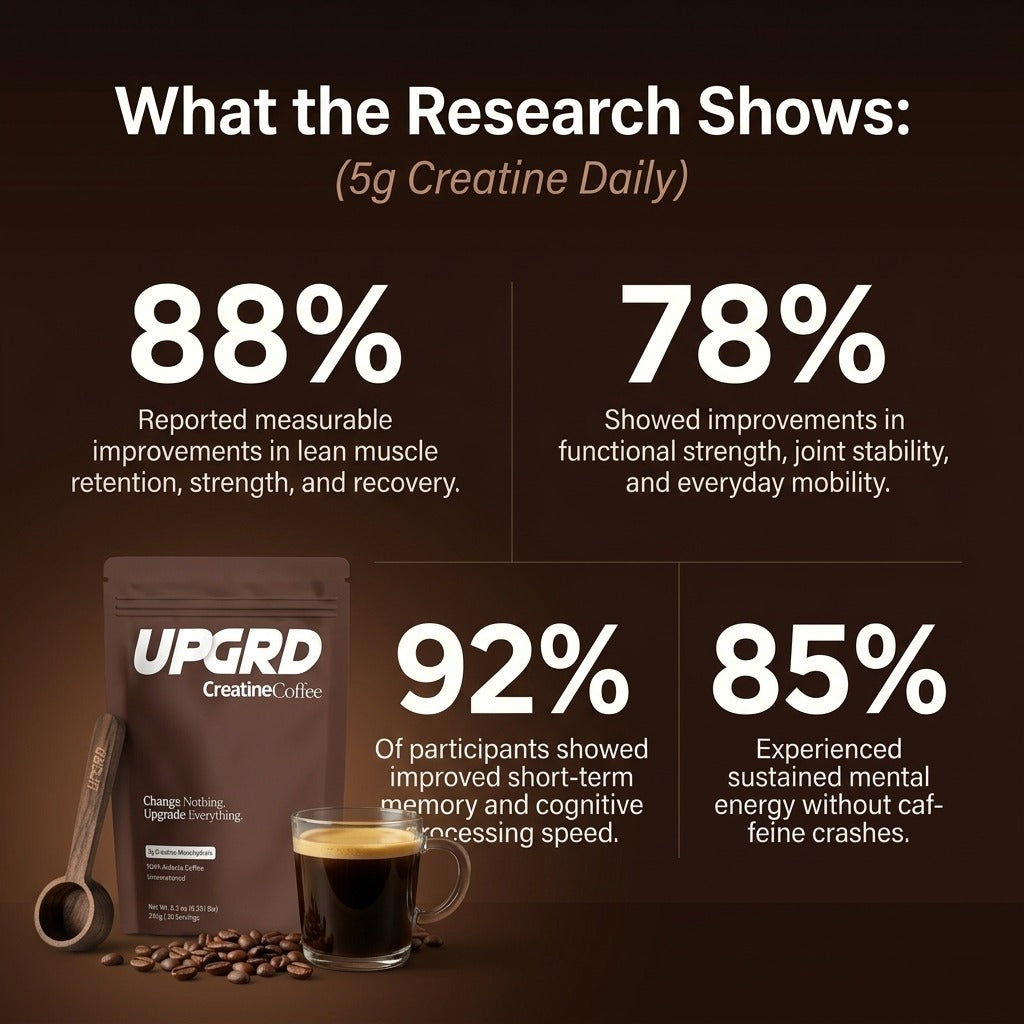 CreatineCoffee: Your Daily Muscle Upgrade (Copy)