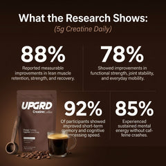 CreatineCoffee: Your Daily Muscle Upgrade (Copy)