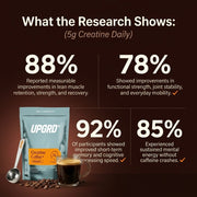 UPGRD - Creatine Coffee: Your Daily Coffee Upgrade - Image 5