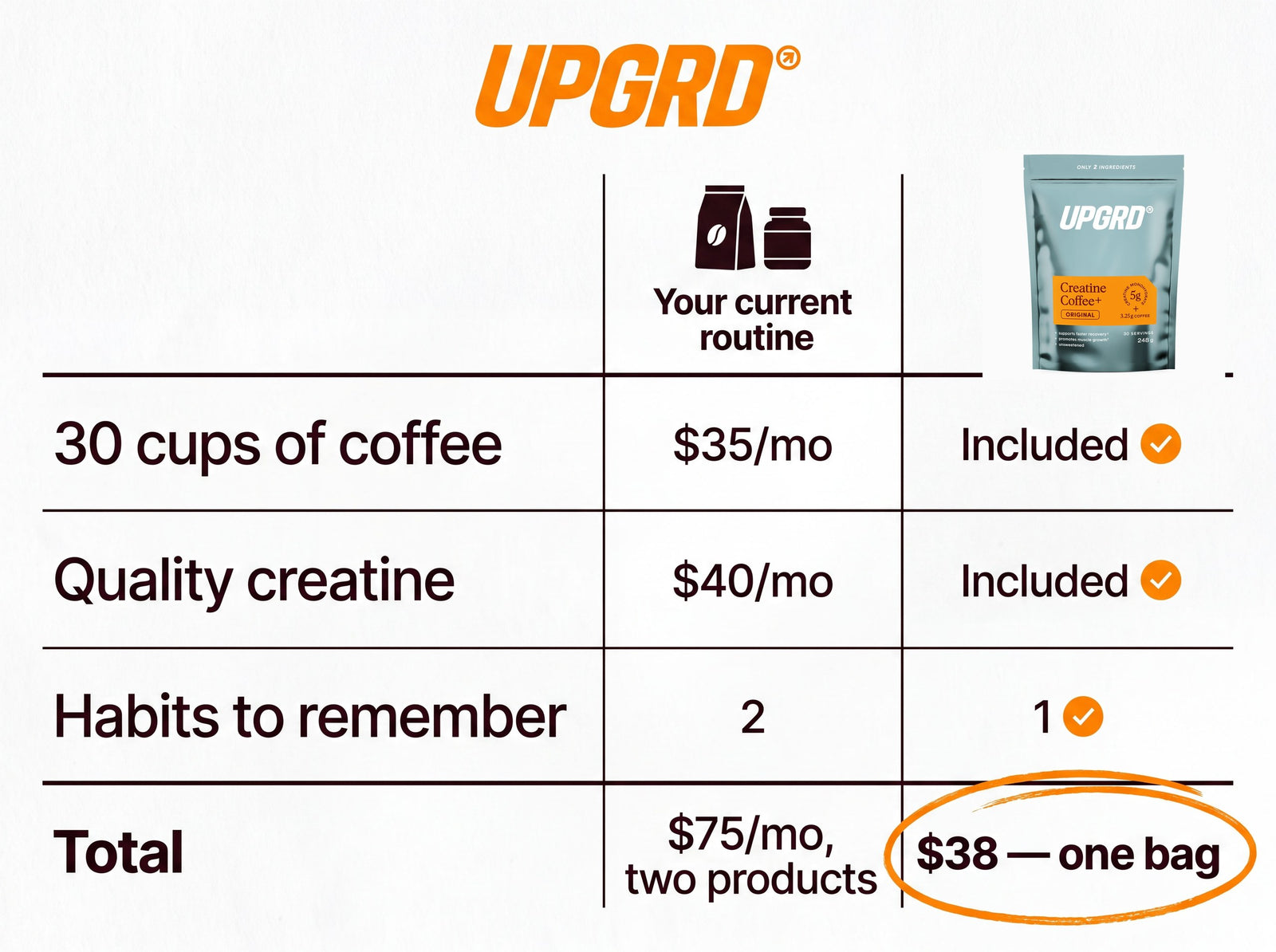 CreatineCoffee+ UPGRD Kit