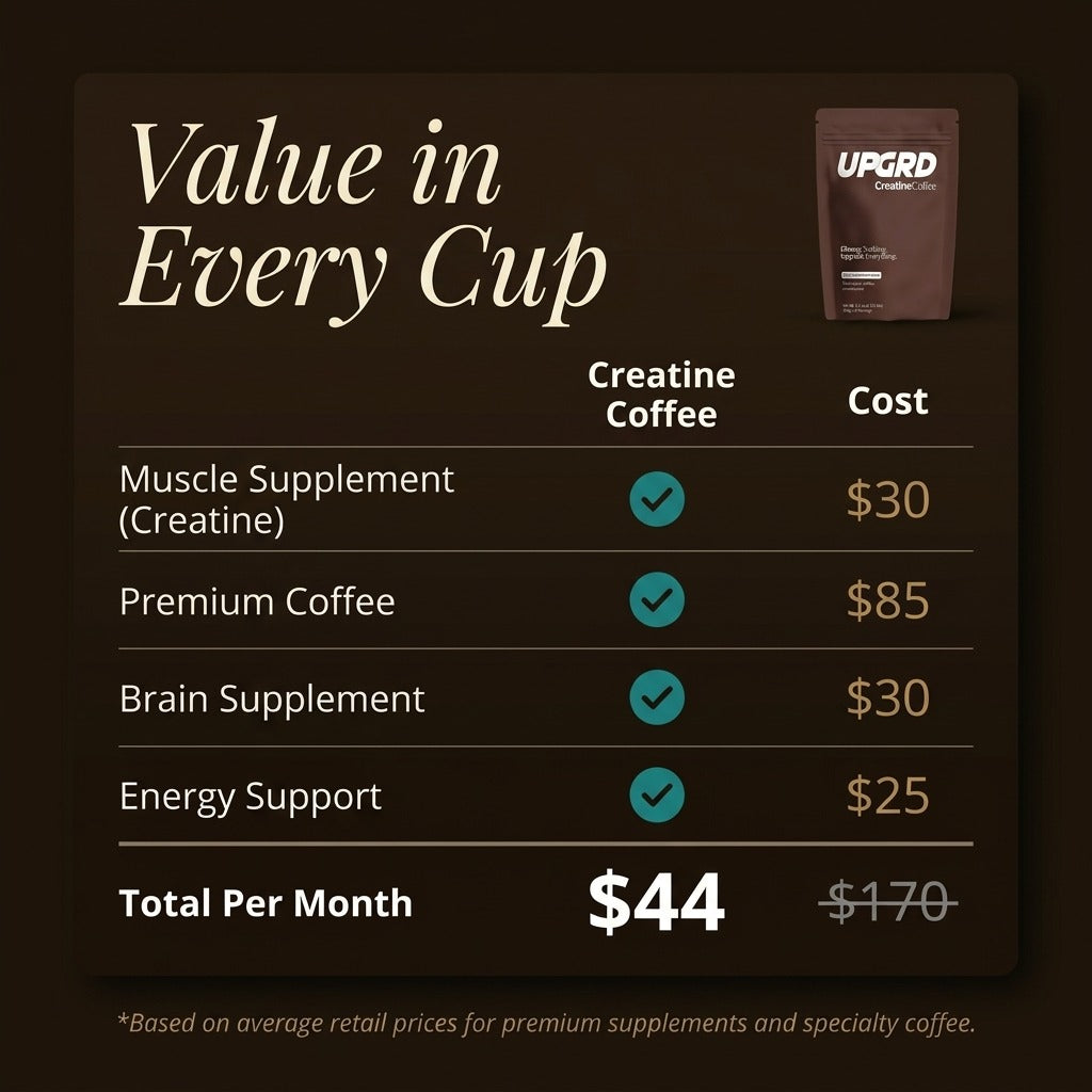 CreatineCoffee: Your Daily Muscle Upgrade (Copy)