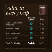 CreatineCoffee: Your Daily Muscle Upgrade - Image 7
