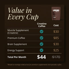 CreatineCoffee: Your Daily Muscle Upgrade (Copy)