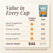 UPGRD - Creatine Coffee: Your Daily Coffee Upgrade - Image 7