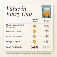 CreatineCoffee: Your Daily Muscle Upgrade
