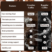 CreatineCoffee: Your Daily Coffee Upgrade - Image 5