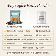 CreatineCoffee+ Original Special Offer - Image 5