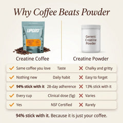 CreatineCoffee: Your Daily Muscle Upgrade