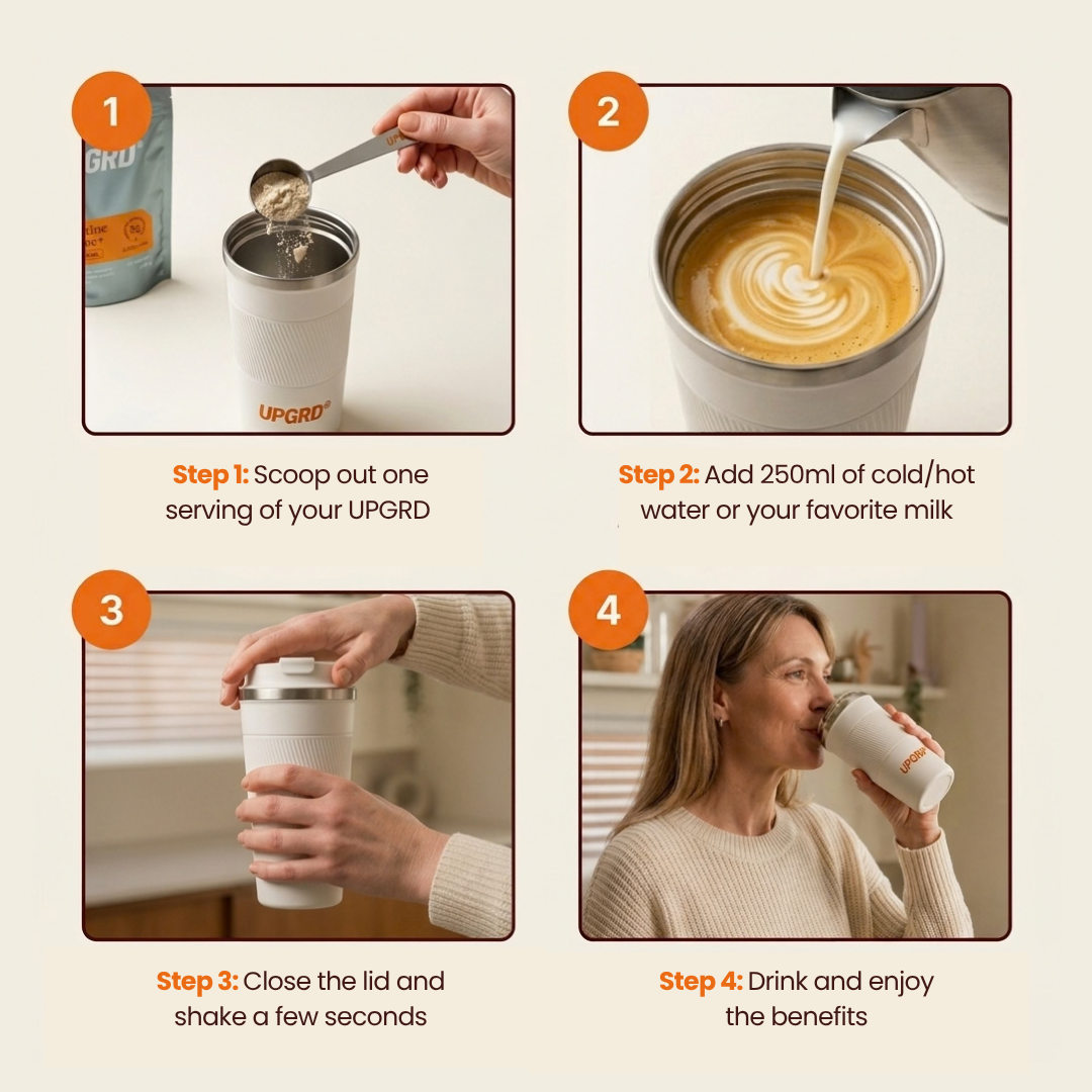 How to use UPGRD in four steps: scoop one serving, add water or milk, close the lid, shake and drink
