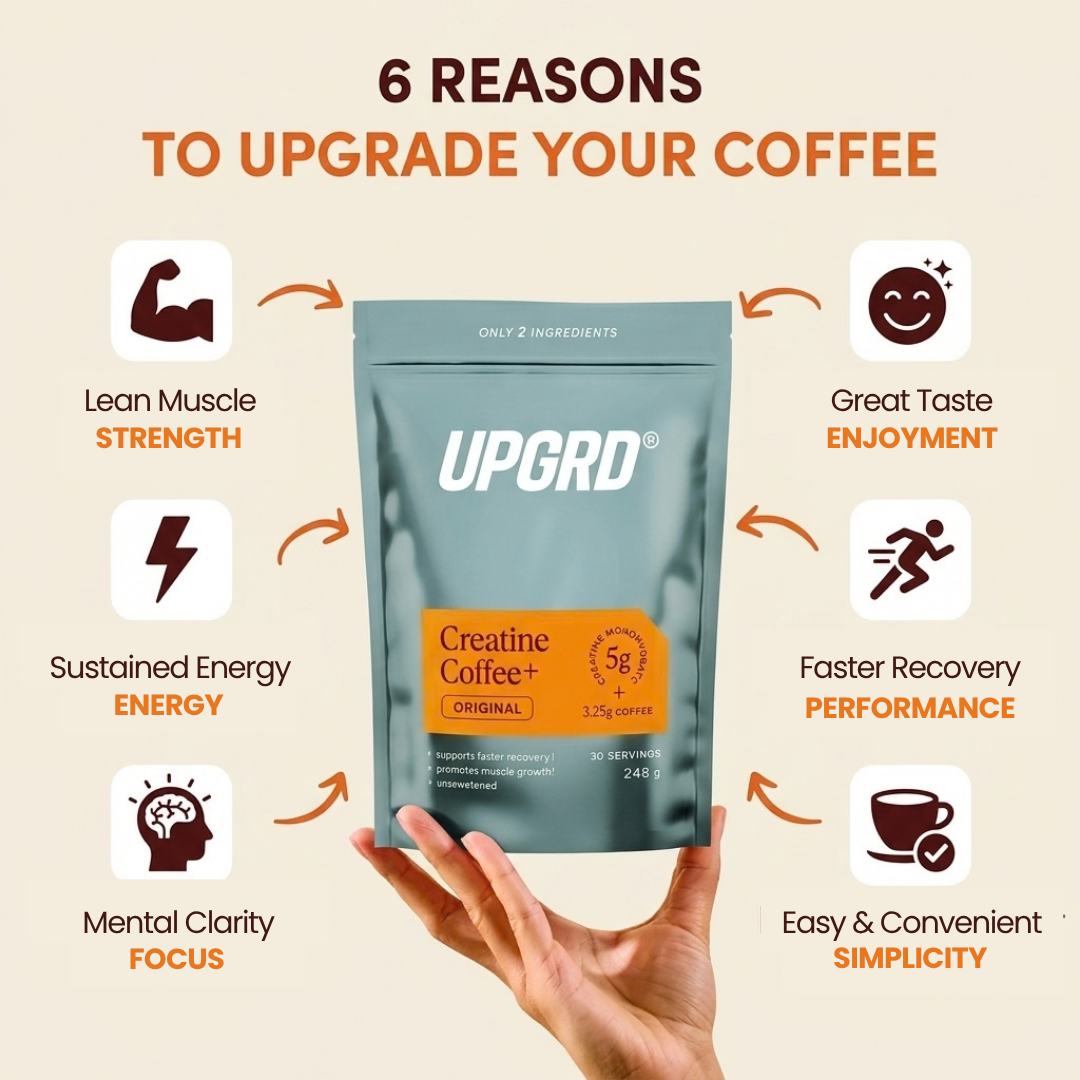Six reasons to upgrade your coffee with UPGRD: lean muscle strength, sustained energy, mental clarity, great taste, faster recovery and everyday convenience